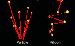 Unity Shuriken Particle Part3 モジュール後編 ゴイサギ日記