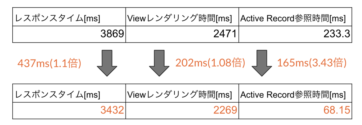 f:id:aktsk-ijichi:20210924181955p:plain