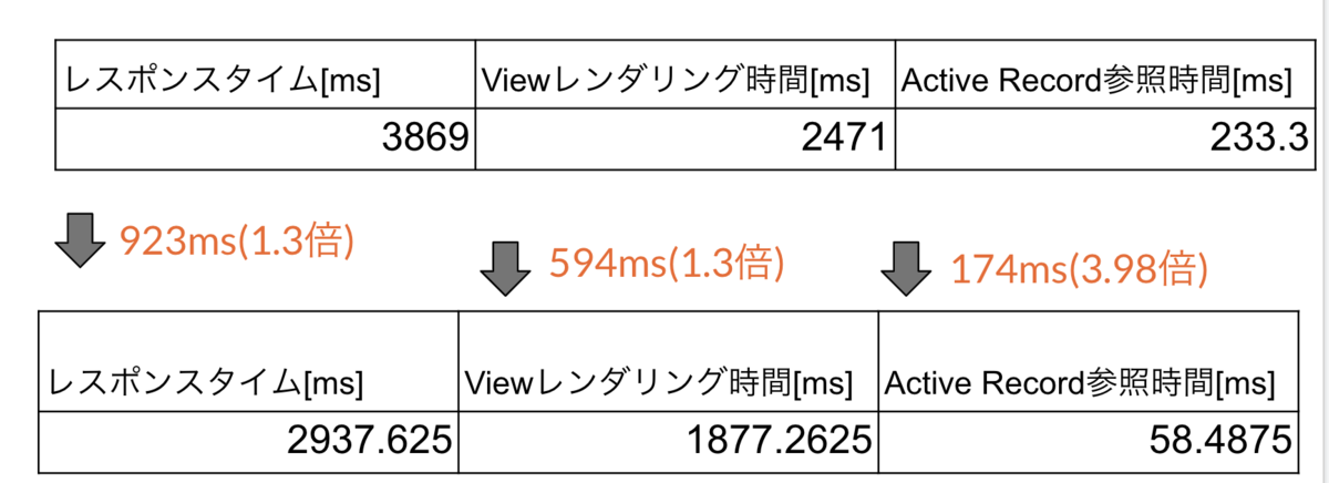 f:id:aktsk-ijichi:20210924183416p:plain
