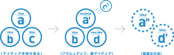f:id:aktsk_hackers_lab:20161209200722p:plain
