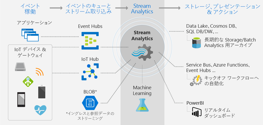 f:id:akubicharm:20180927182425p:plain f:id:akubicharm:20180927182425p:plain