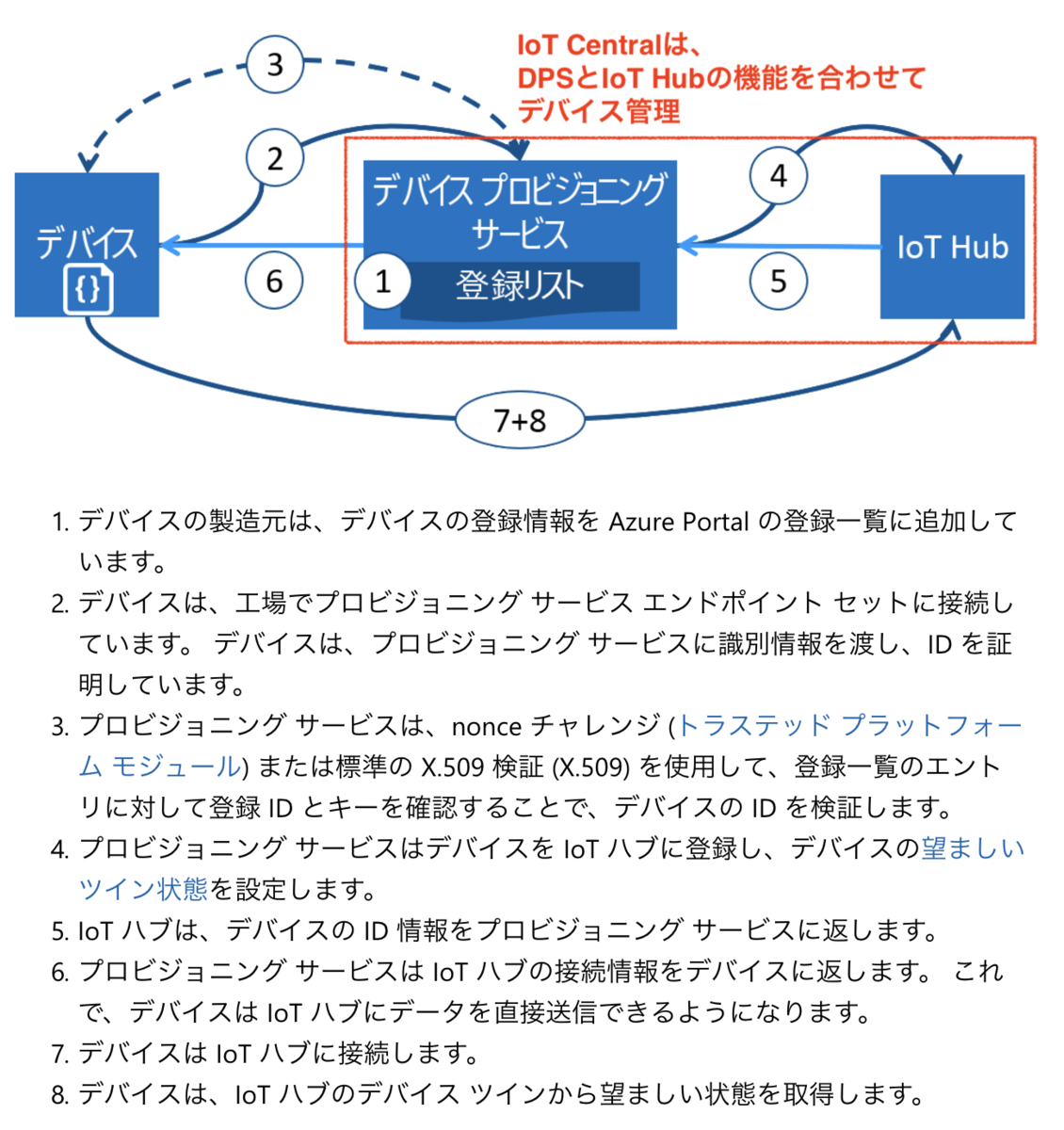 f:id:akubicharm:20190508173711p:plain f:id:akubicharm:20190508173711p:plain