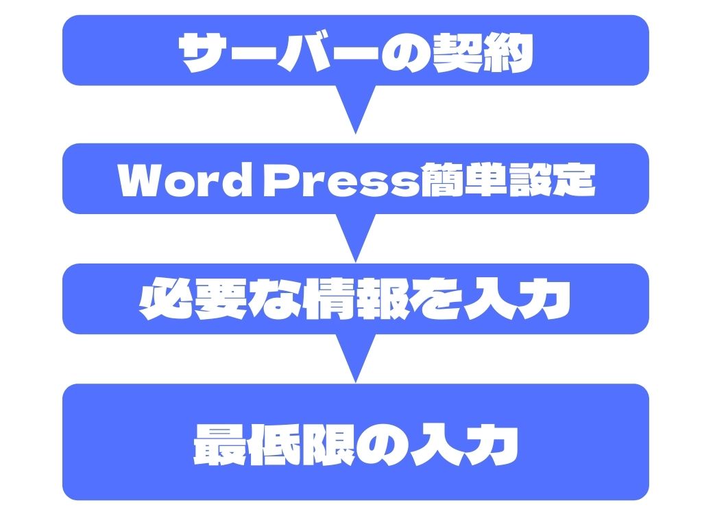 f:id:akuma_affiliate:20220125221547j:plain