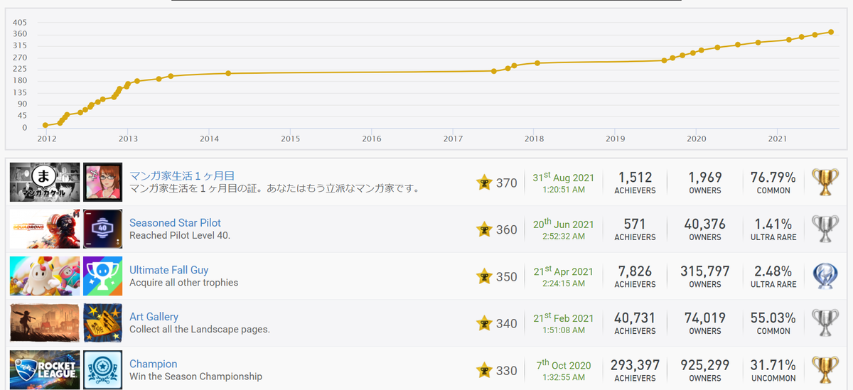 f:id:akusum26:20210904184525p:plain