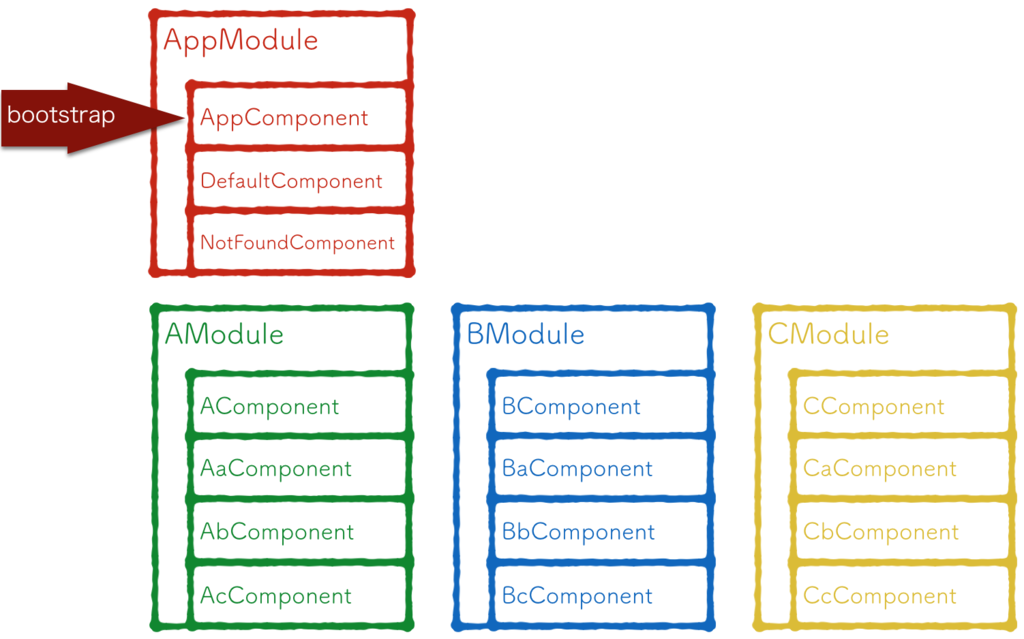 f:id:albatrosary:20160919230601p:plain f:id:albatrosary:20160919230601p:plain