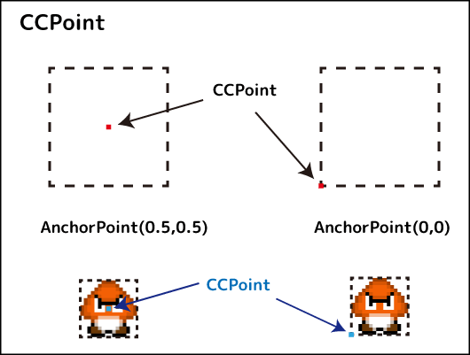 Ccpoint