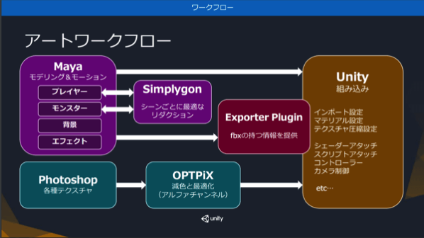 workflow2016t.png Workflow2016t