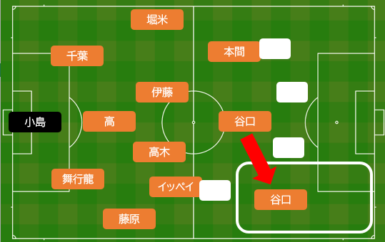 f:id:albirex_kansouki:20220313200215p:plain