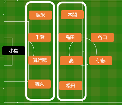 f:id:albirex_kansouki:20220321143109p:plain