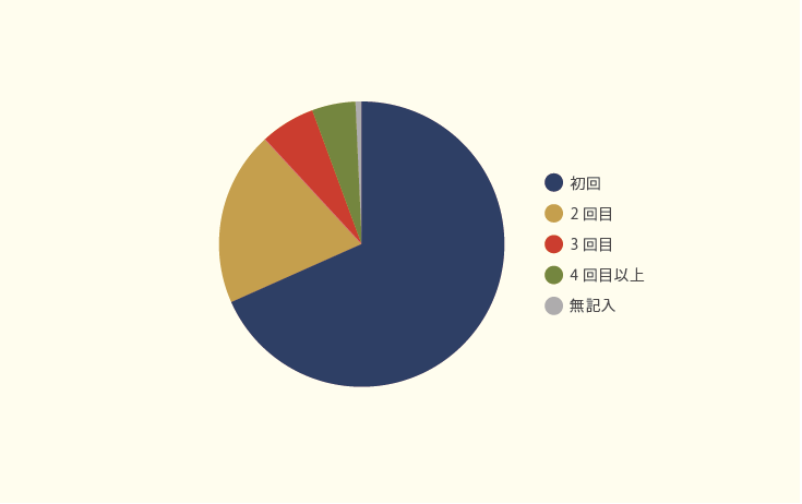 f:id:alc_gotcha:20190703175453p:plain