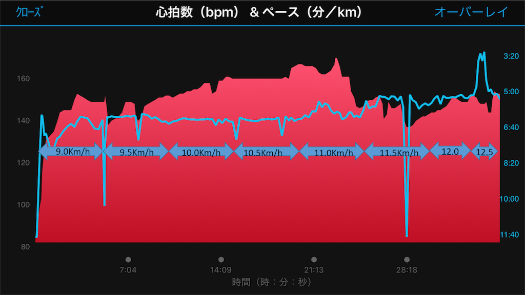 f:id:alcedist:20180622121125p:image f:id:alcedist:20180622121125p:image