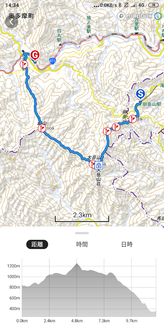 f:id:alcedist:20190827120935p:plain f:id:alcedist:20190827120935p:plain