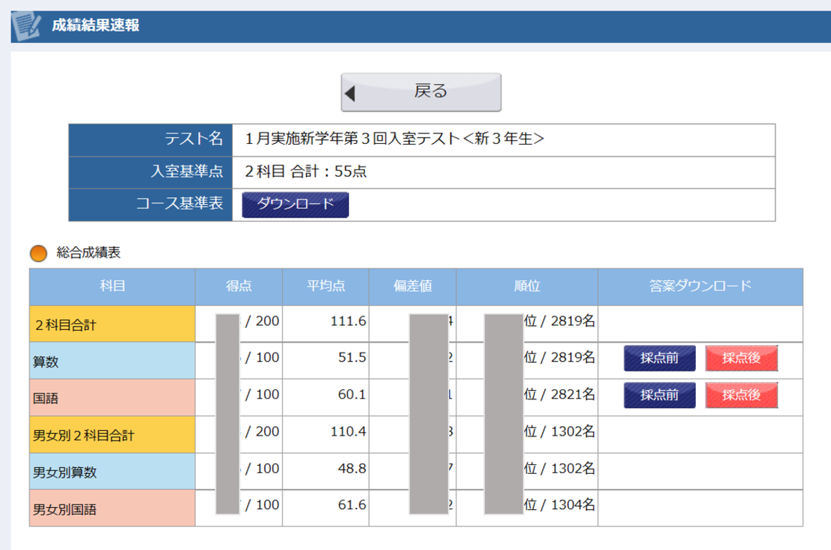 【最新版】2025年サピックス３年生 テスト8回 サピックス 新3年生 入塾テスト 点数＆コース基準表(2025年1月) - あれ