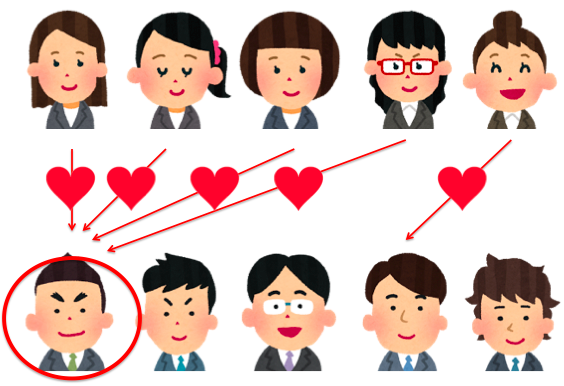 f:id:alexei-karamazov:20160913122524p:plain