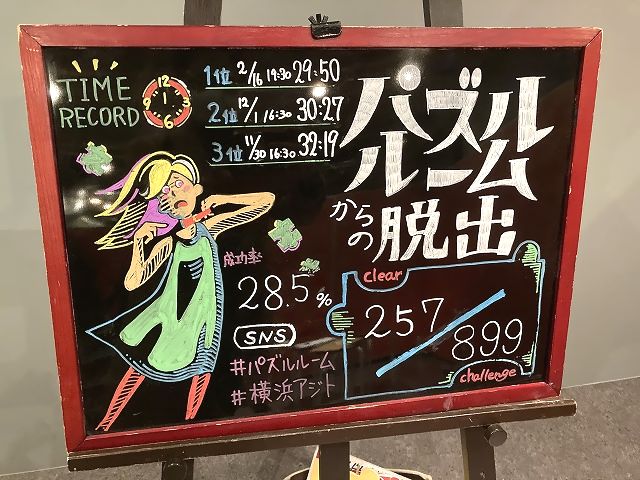 謎解き感想 パズルルームからの脱出 Rdbgジャンクション