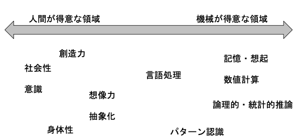 f:id:alfredplpl:20210707220030p:plain