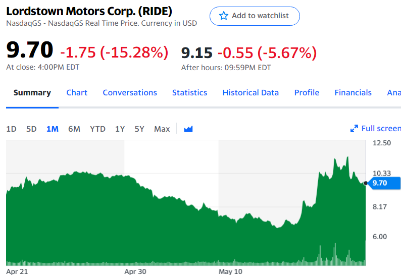 Wolfeがlordstownの目標株価を1ドルに設定 塾長の資産運用 Wolfeがlordstownの目標株価を1ドルに設定 塾長の資産運用