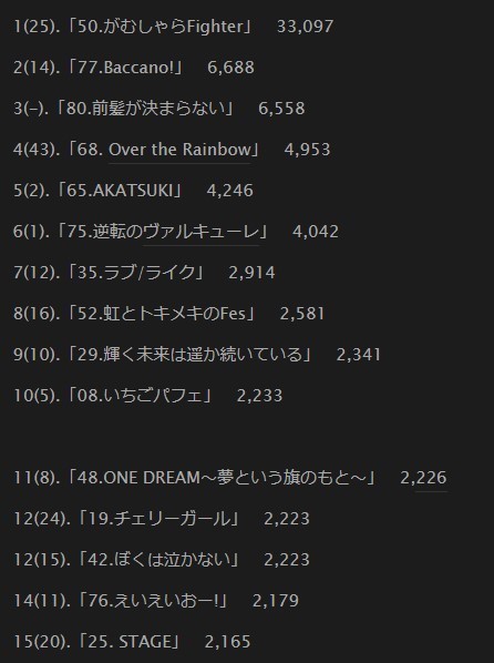 ヴァルキューレとは 一般の人気 最新記事を集めました はてな
