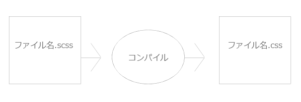 f:id:alienHRN:20201126113158p:plain