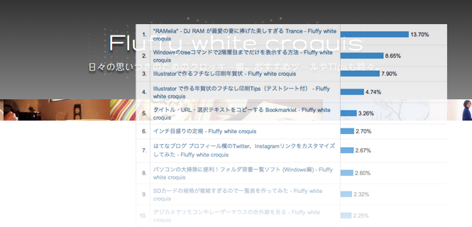 f:id:align_centre:20131231235721p:plain f:id:align_centre:20131231235721p:plain
