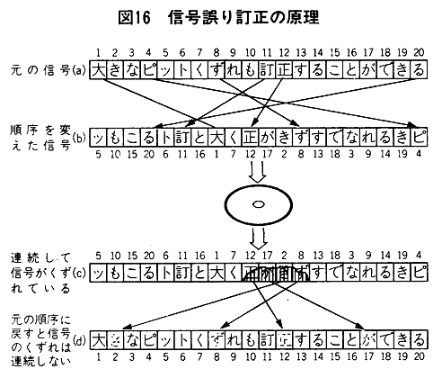 f:id:align_centre:20140109001517p:plain