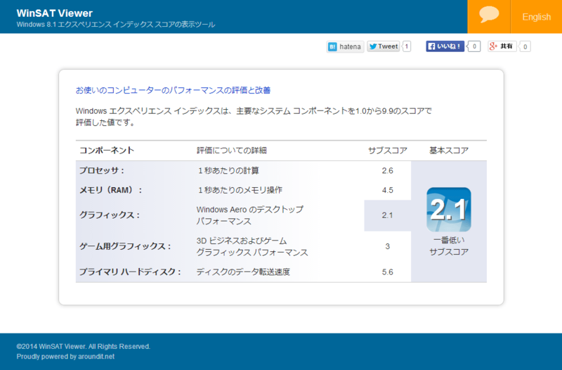 f:id:align_centre:20140407221413p:plain