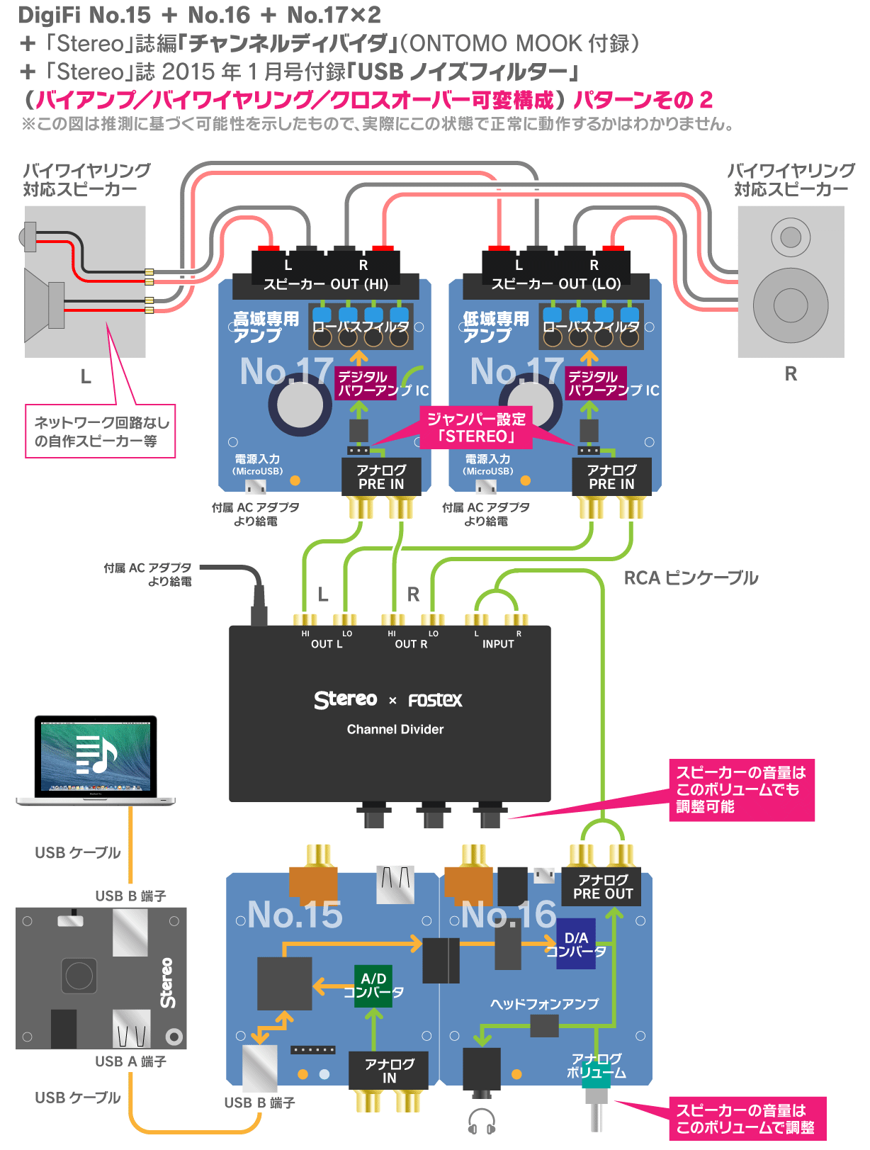 DigiFi』誌3号連続付録！どれを買えば何ができる？〜 第3回「デジタル