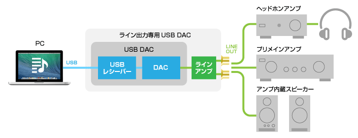 f:id:align_centre:20150207235501p:plain