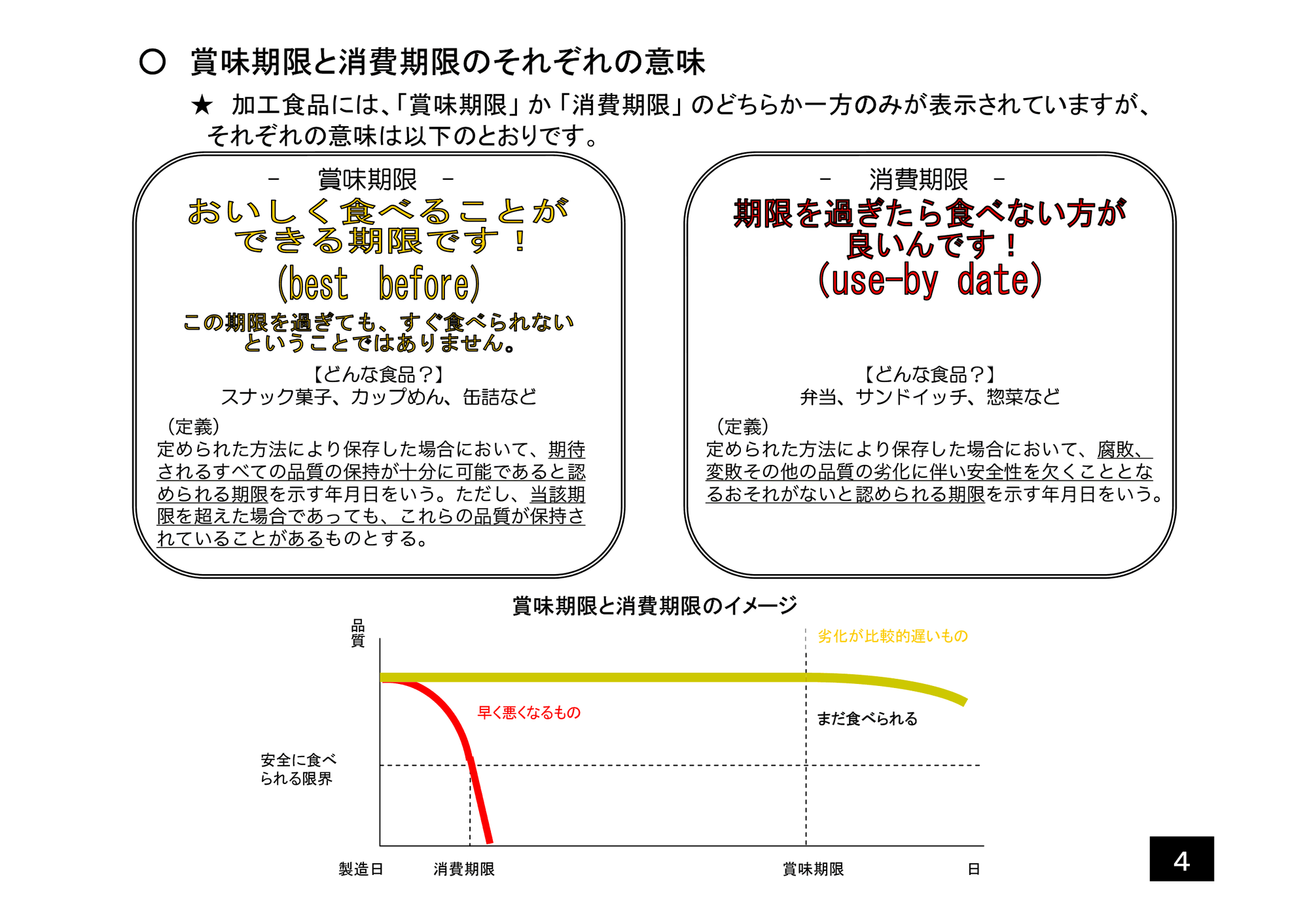 「賞味期限」と「Best before」から受ける感覚の違い - white croquis