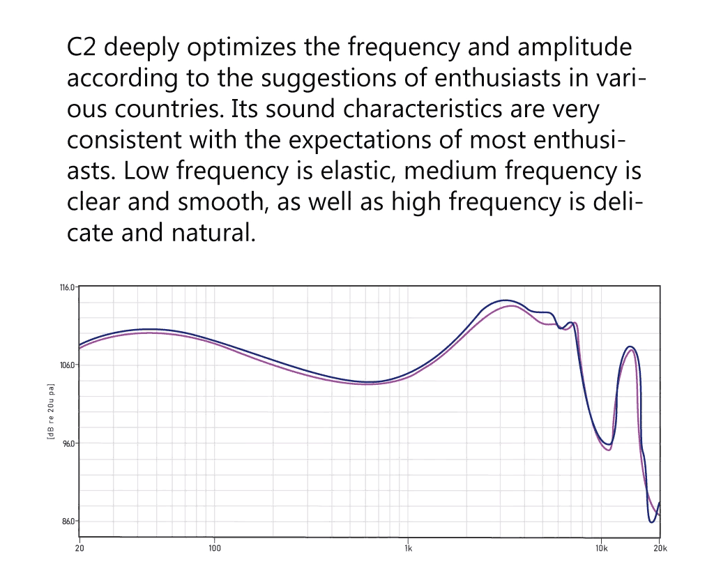 TinHiFi C2 “MECH WARRIOR” レビュー 〜 想像を超える音質と完成度。これはオススメせざるをえない。 - Azalush5