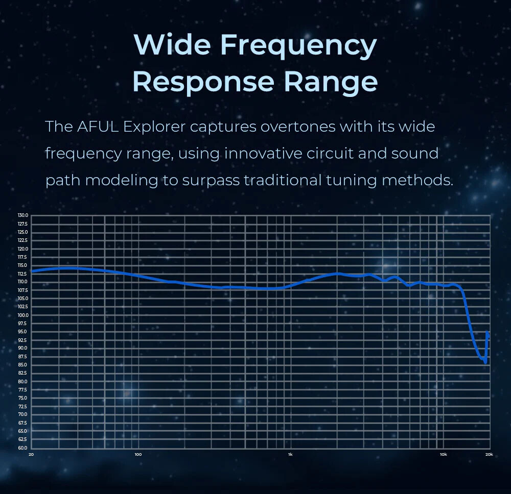 AFUL Explorer - Frequency responce