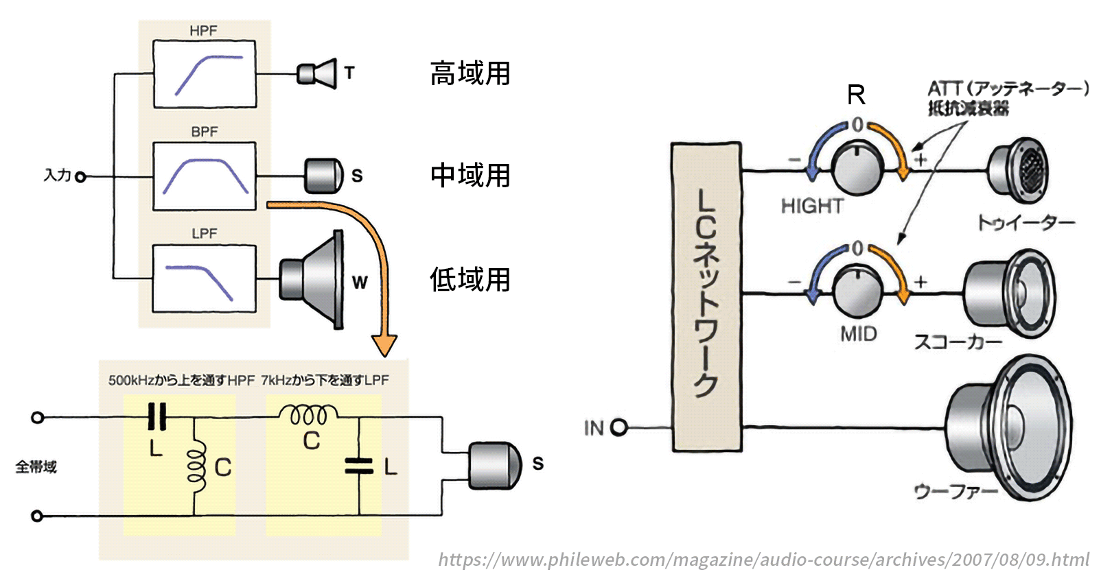 クロスオーバーネットワークとは