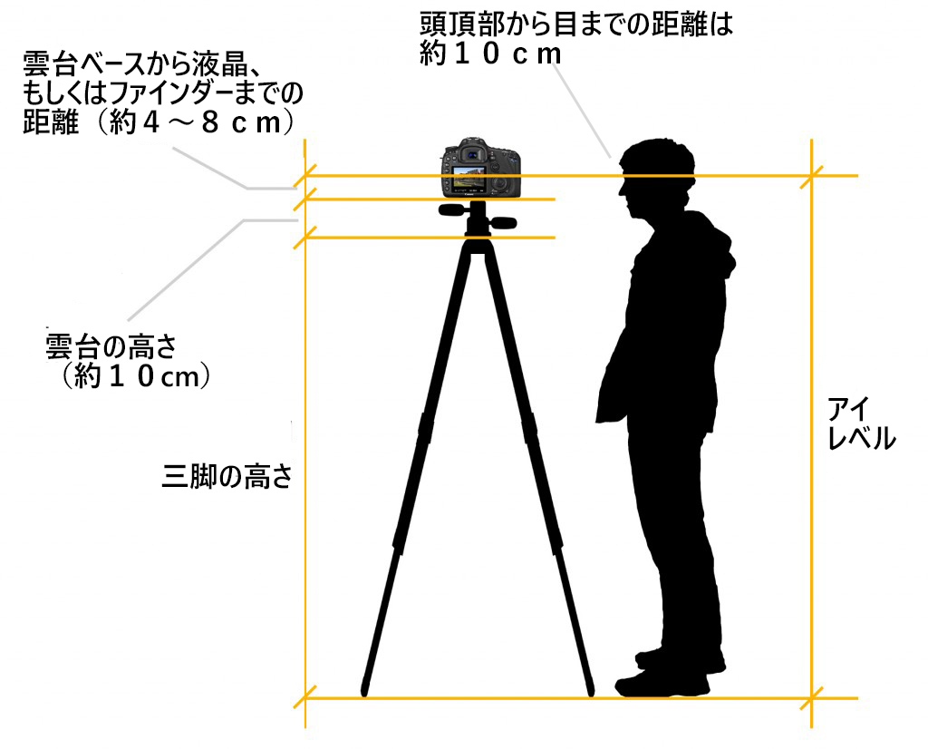 失敗しないカメラ三脚の選び方 ５つのポイント ジッツオ Gitzo オールジッツオ公式ブログ