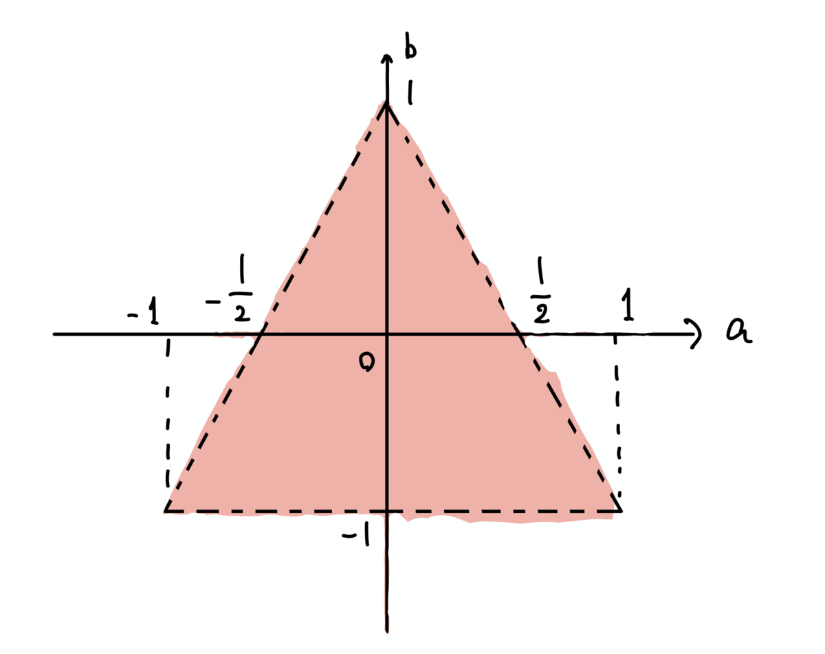 f:id:all_for_nothing:20200509235835p:plain