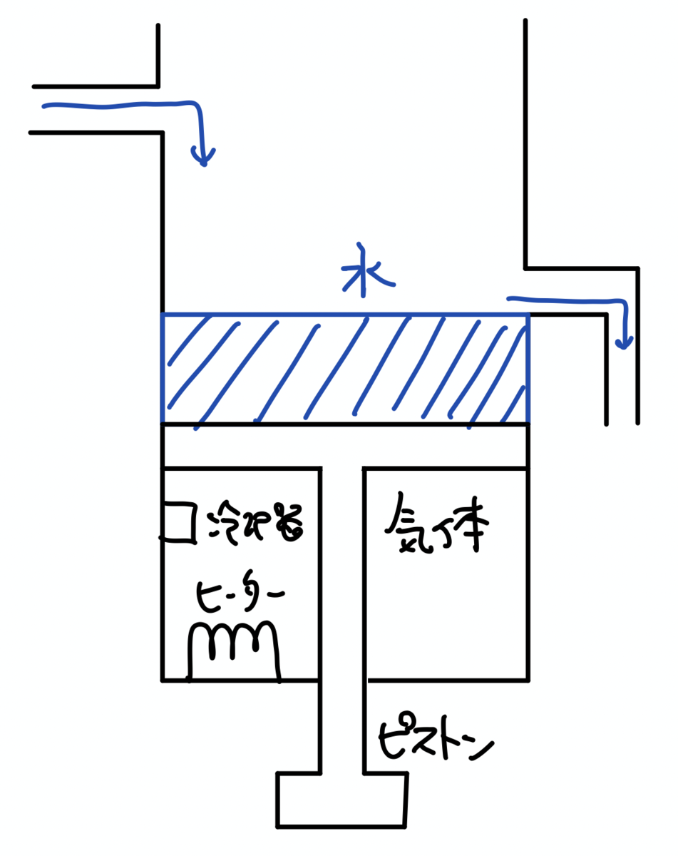 右下がり直線型サイクルの熱効率 - 空論上の砂、楼閣上の机。