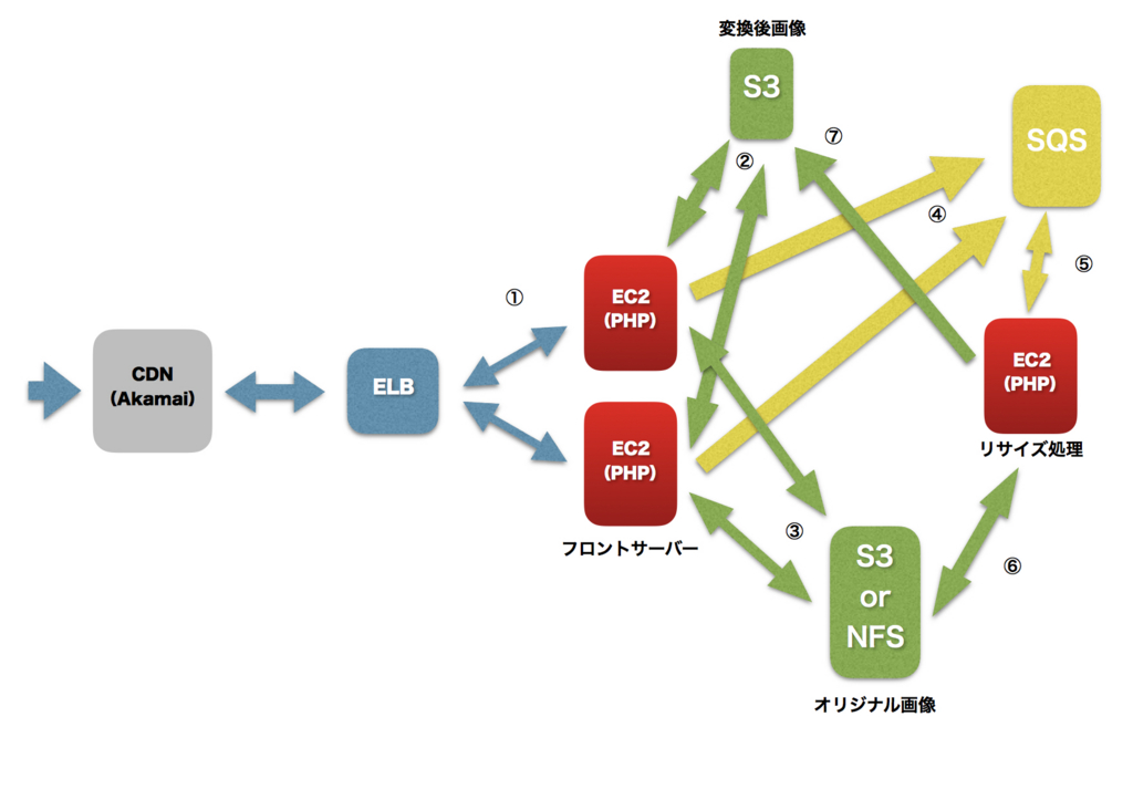 f:id:allabout-techblog:20160607112847j:plain f:id:allabout-techblog:20160607112847j:plain