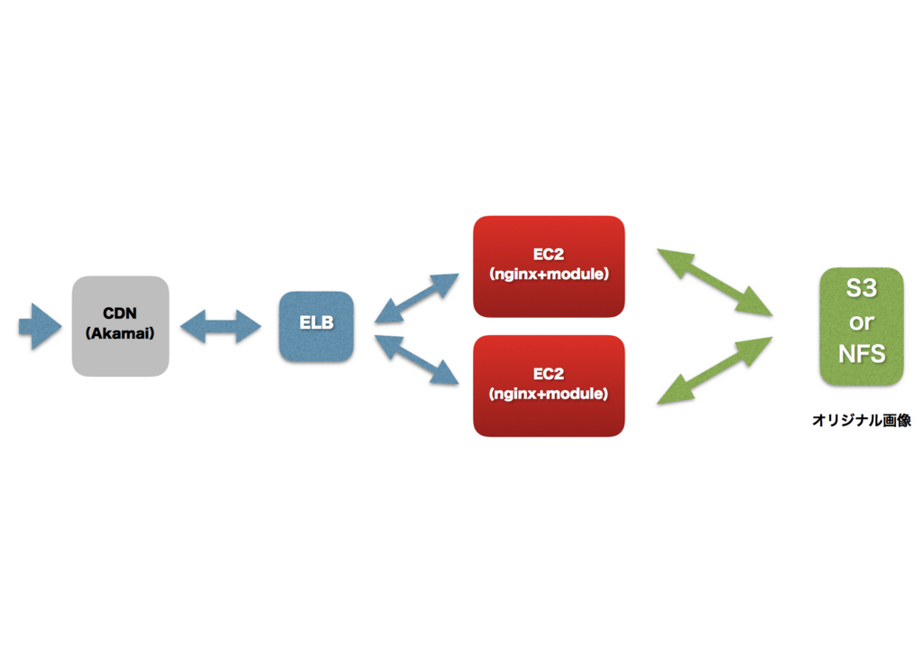 f:id:allabout-techblog:20160607113408j:plain f:id:allabout-techblog:20160607113408j:plain