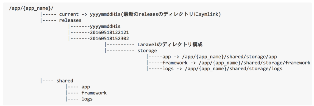 f:id:allabout-techblog:20160704110653p:plain