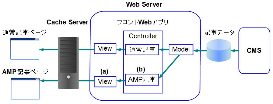 f:id:allabout-techblog:20160711004941j:plain f:id:allabout-techblog:20160711004941j:plain