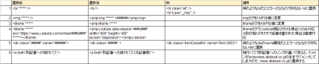 f:id:allabout-techblog:20160711012521j:plain f:id:allabout-techblog:20160711012521j:plain