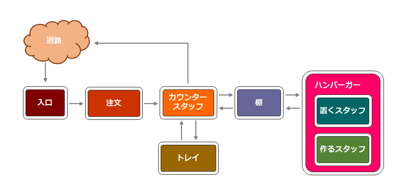 f:id:allabout-techblog:20161107221441p:plain f:id:allabout-techblog:20161107221441p:plain