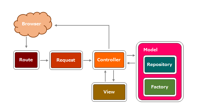 f:id:allabout-techblog:20161115200420p:plain f:id:allabout-techblog:20161115200420p:plain