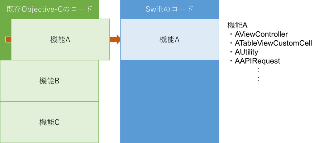 f:id:allabout-techblog:20170316230009p:plain