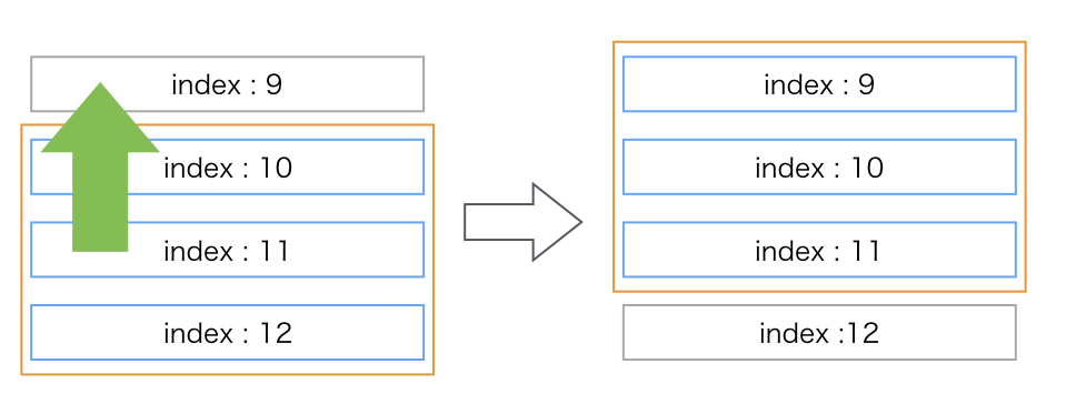 f:id:allabout-techblog:20180319135307j:plain f:id:allabout-techblog:20180319135307j:plain