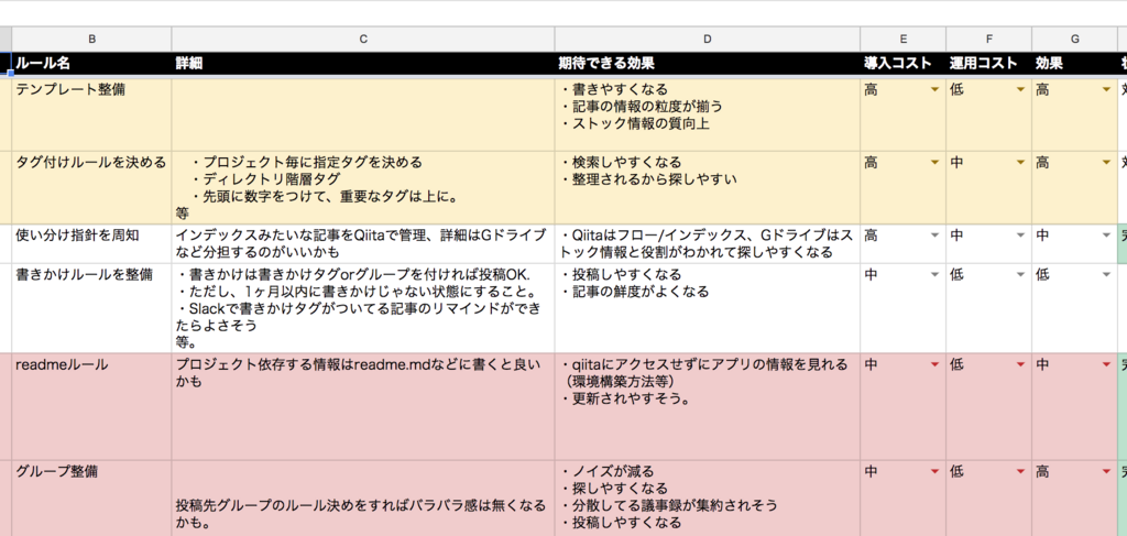 f:id:allabout-techblog:20180425110320p:plain:w300