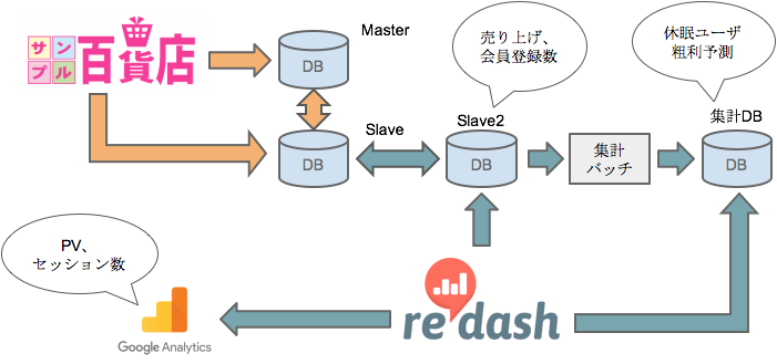 f:id:allabout-techblog:20180528145217p:plain f:id:allabout-techblog:20180528145217p:plain