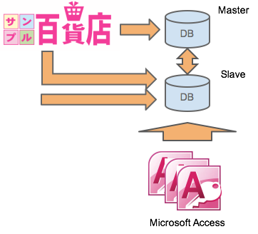 f:id:allabout-techblog:20180528150310p:plain f:id:allabout-techblog:20180528150310p:plain