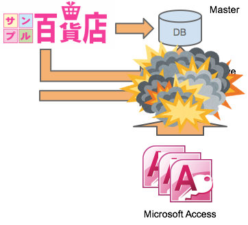f:id:allabout-techblog:20180528150325p:plain f:id:allabout-techblog:20180528150325p:plain