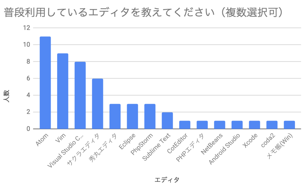 f:id:allabout-techblog:20180723100536p:plain f:id:allabout-techblog:20180723100536p:plain