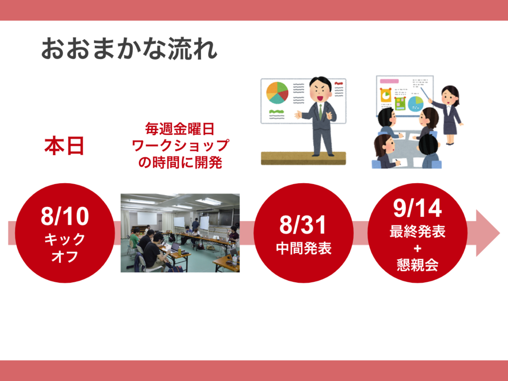 f:id:allabout-techblog:20180921095729p:plain